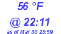 Milwaukee Weather Dewpoint High High Today