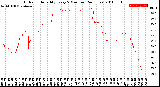 Milwaukee Weather Outdoor Humidity<br>Every 5 Minutes<br>(24 Hours)