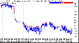 Milwaukee Weather Outdoor Temperature<br>vs Wind Chill<br>per Minute<br>(24 Hours)