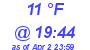 Milwaukee Weather Dewpoint High Low Today