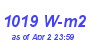 Milwaukee Weather Solar Radiation High Year