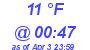 Milwaukee Weather Dewpoint High Low Today