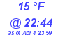 Milwaukee Weather Dewpoint High Low Today