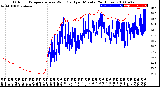 Milwaukee Weather Outdoor Temperature<br>vs Wind Chill<br>per Minute<br>(24 Hours)