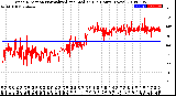 Milwaukee Weather Wind Direction<br>Normalized and Median<br>(24 Hours) (New)