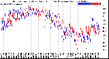 Milwaukee Weather Outdoor Temperature<br>Daily High<br>(Past/Previous Year)