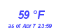 Milwaukee Weather Dewpoint High High Year