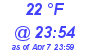 Milwaukee Weather Dewpoint High Low Today