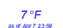 Milwaukee Weather Dewpoint High Low Month