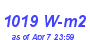 Milwaukee Weather Solar Radiation High Year