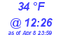 Milwaukee Weather Dewpoint High High Today