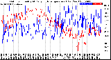 Milwaukee Weather Outdoor Humidity<br>At Daily High<br>Temperature<br>(Past Year)