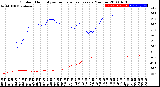 Milwaukee Weather Outdoor Humidity<br>vs Temperature<br>Every 5 Minutes