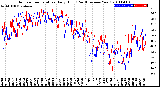 Milwaukee Weather Outdoor Temperature<br>Daily High<br>(Past/Previous Year)