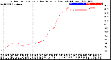 Milwaukee Weather Outdoor Temperature<br>vs Heat Index<br>per Minute<br>(24 Hours)