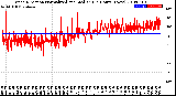 Milwaukee Weather Wind Direction<br>Normalized and Median<br>(24 Hours) (New)