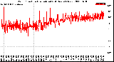 Milwaukee Weather Wind Direction<br>Normalized<br>(24 Hours) (New)