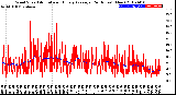 Milwaukee Weather Wind Speed<br>Actual and Hourly<br>Average<br>(24 Hours) (New)