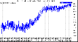 Milwaukee Weather Wind Chill<br>per Minute<br>(24 Hours)