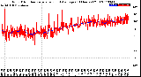 Milwaukee Weather Wind Direction<br>Normalized and Average<br>(24 Hours) (Old)