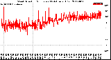 Milwaukee Weather Wind Direction<br>Normalized<br>(24 Hours) (Old)