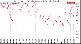 Milwaukee Weather Wind Speed<br>10 Minute Average<br>(4 Hours)