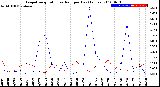 Milwaukee Weather Evapotranspiration<br>vs Rain per Day<br>(Inches)