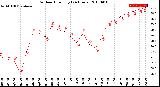 Milwaukee Weather Outdoor Humidity<br>(24 Hours)