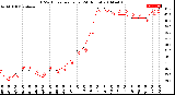 Milwaukee Weather THSW Index<br>per Hour<br>(24 Hours)