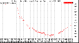 Milwaukee Weather Outdoor Humidity<br>Every 5 Minutes<br>(24 Hours)