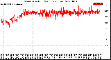 Milwaukee Weather Wind Direction<br>(24 Hours) (Raw)