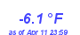 Milwaukee Weather Temperature Low Year