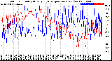 Milwaukee Weather Outdoor Humidity<br>At Daily High<br>Temperature<br>(Past Year)