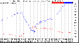 Milwaukee Weather Outdoor Humidity<br>vs Temperature<br>Every 5 Minutes