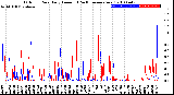 Milwaukee Weather Outdoor Rain<br>Daily Amount<br>(Past/Previous Year)