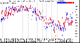 Milwaukee Weather Outdoor Temperature<br>Daily High<br>(Past/Previous Year)