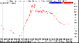 Milwaukee Weather Outdoor Temperature<br>vs Heat Index<br>per Minute<br>(24 Hours)