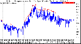 Milwaukee Weather Outdoor Temperature<br>vs Wind Chill<br>per Minute<br>(24 Hours)