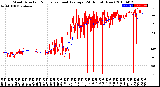 Milwaukee Weather Wind Direction<br>Normalized and Average<br>(24 Hours) (New)