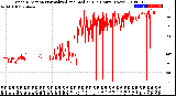 Milwaukee Weather Wind Direction<br>Normalized and Median<br>(24 Hours) (New)