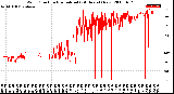 Milwaukee Weather Wind Direction<br>Normalized<br>(24 Hours) (New)