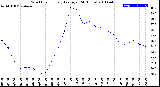 Milwaukee Weather Wind Chill<br>Hourly Average<br>(24 Hours)