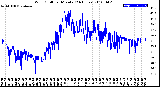 Milwaukee Weather Wind Chill<br>per Minute<br>(24 Hours)