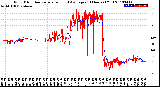 Milwaukee Weather Wind Direction<br>Normalized and Average<br>(24 Hours) (Old)