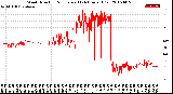 Milwaukee Weather Wind Direction<br>Normalized<br>(24 Hours) (Old)