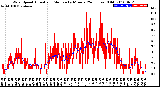 Milwaukee Weather Wind Speed<br>Actual and Median<br>by Minute<br>(24 Hours) (Old)