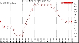 Milwaukee Weather Heat Index<br>(24 Hours)