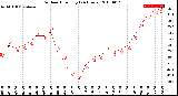 Milwaukee Weather Outdoor Humidity<br>(24 Hours)