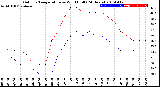 Milwaukee Weather Outdoor Temperature<br>vs Wind Chill<br>(24 Hours)