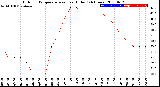 Milwaukee Weather Outdoor Temperature<br>vs Heat Index<br>(24 Hours)